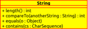 Fonctionnalités utiles de String: length, contains, equals, compareTo