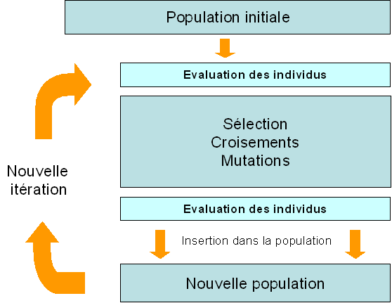 Schéma du principe