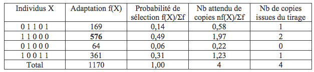 Exemple séléction 2