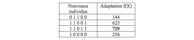 Exemple séléction 4
