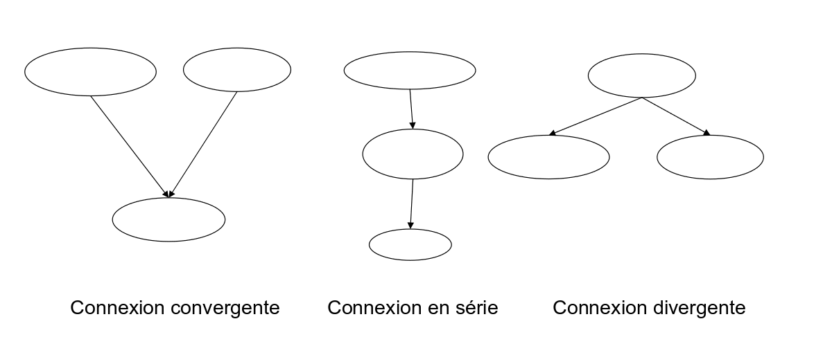 connexion