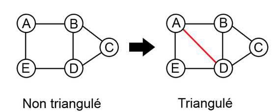 triangulation